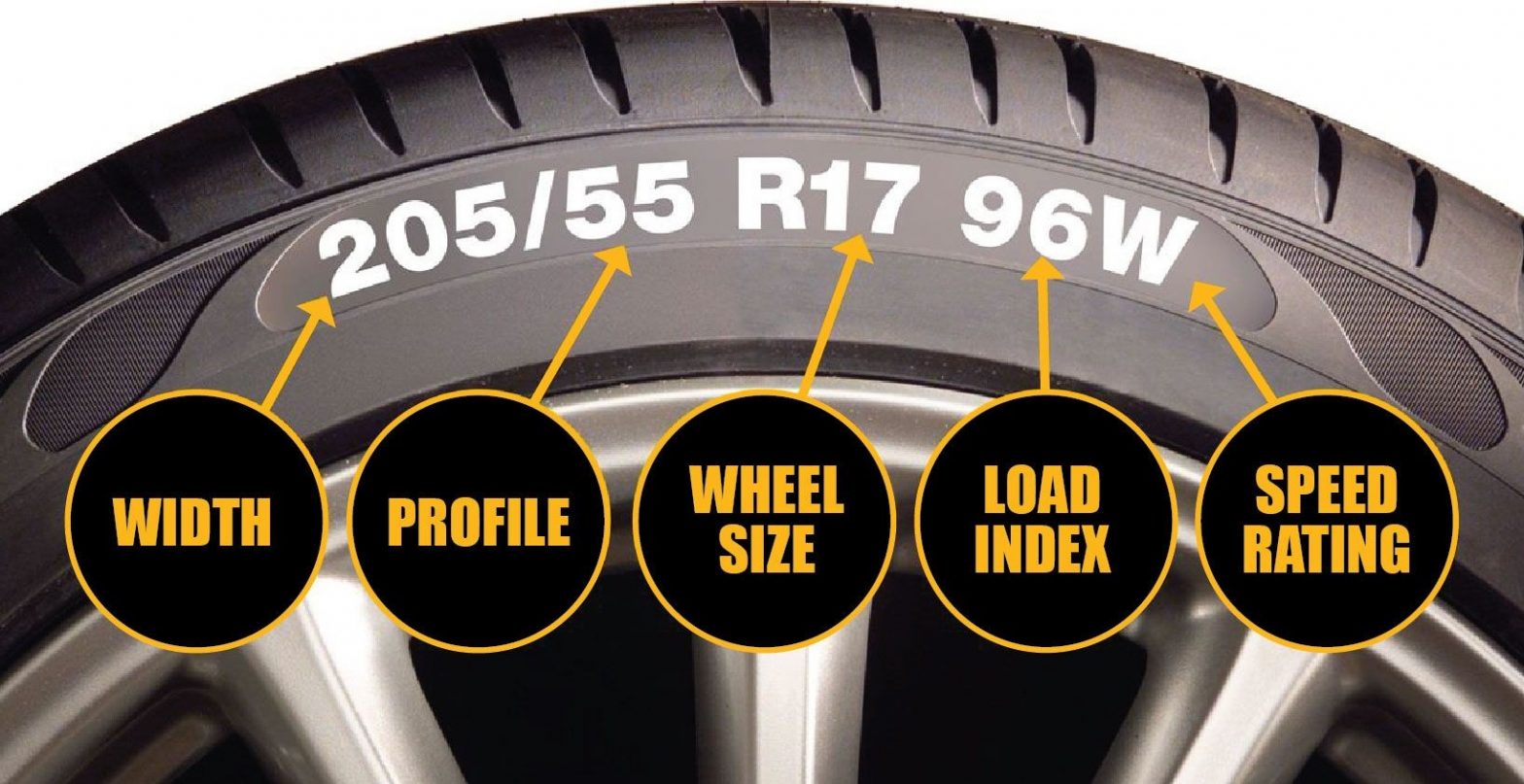 How-to-find-out-your-tyre-size
